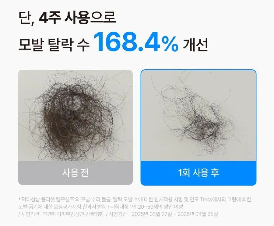 [NEW/볼륨 UP] 씨퓨리 닥터33 폴리셋 샴푸 290ml 상세페이지 9